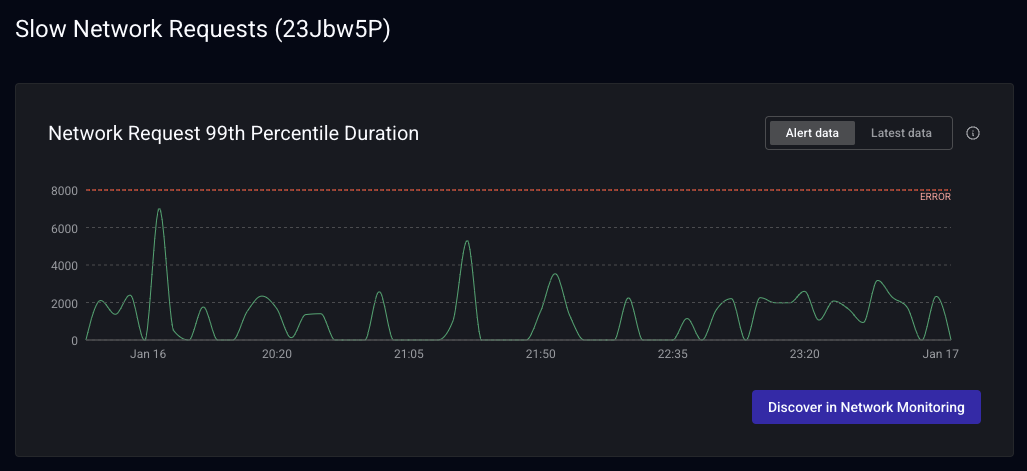 Alert Data