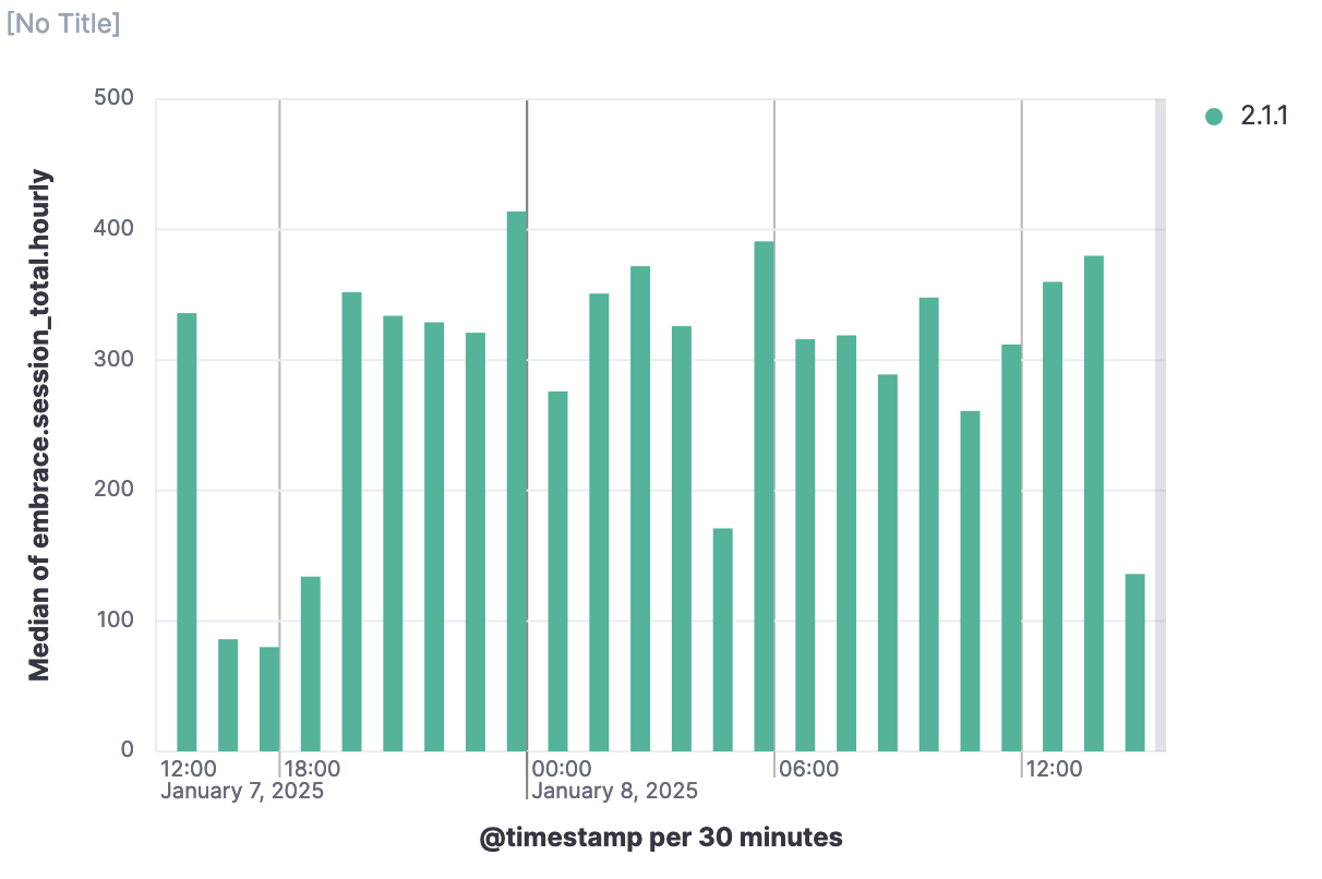 Image showing Elastic panel with metrics