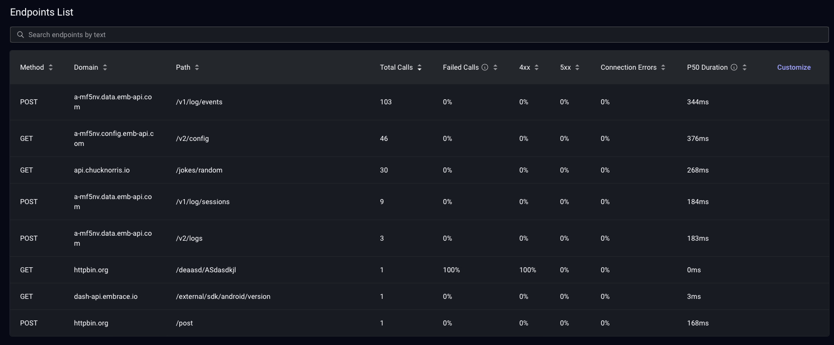 Network Summary Overview