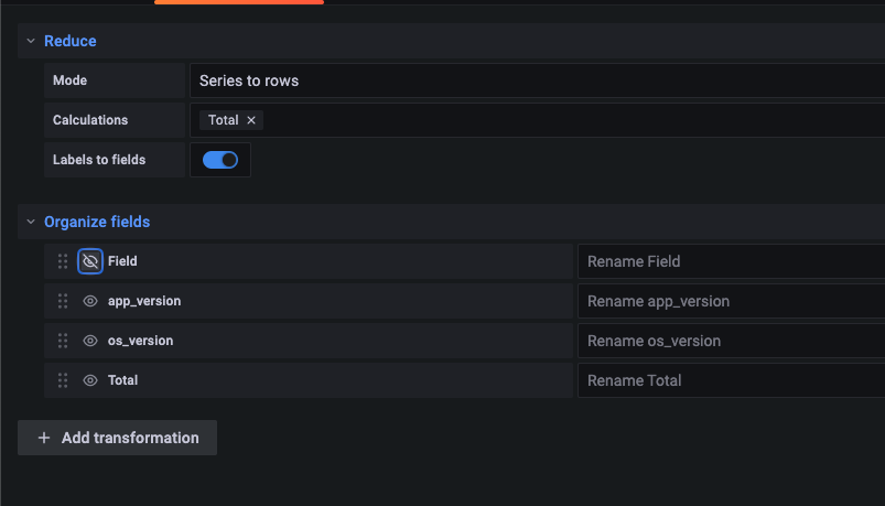 Image showing Grafana timeseries visualization