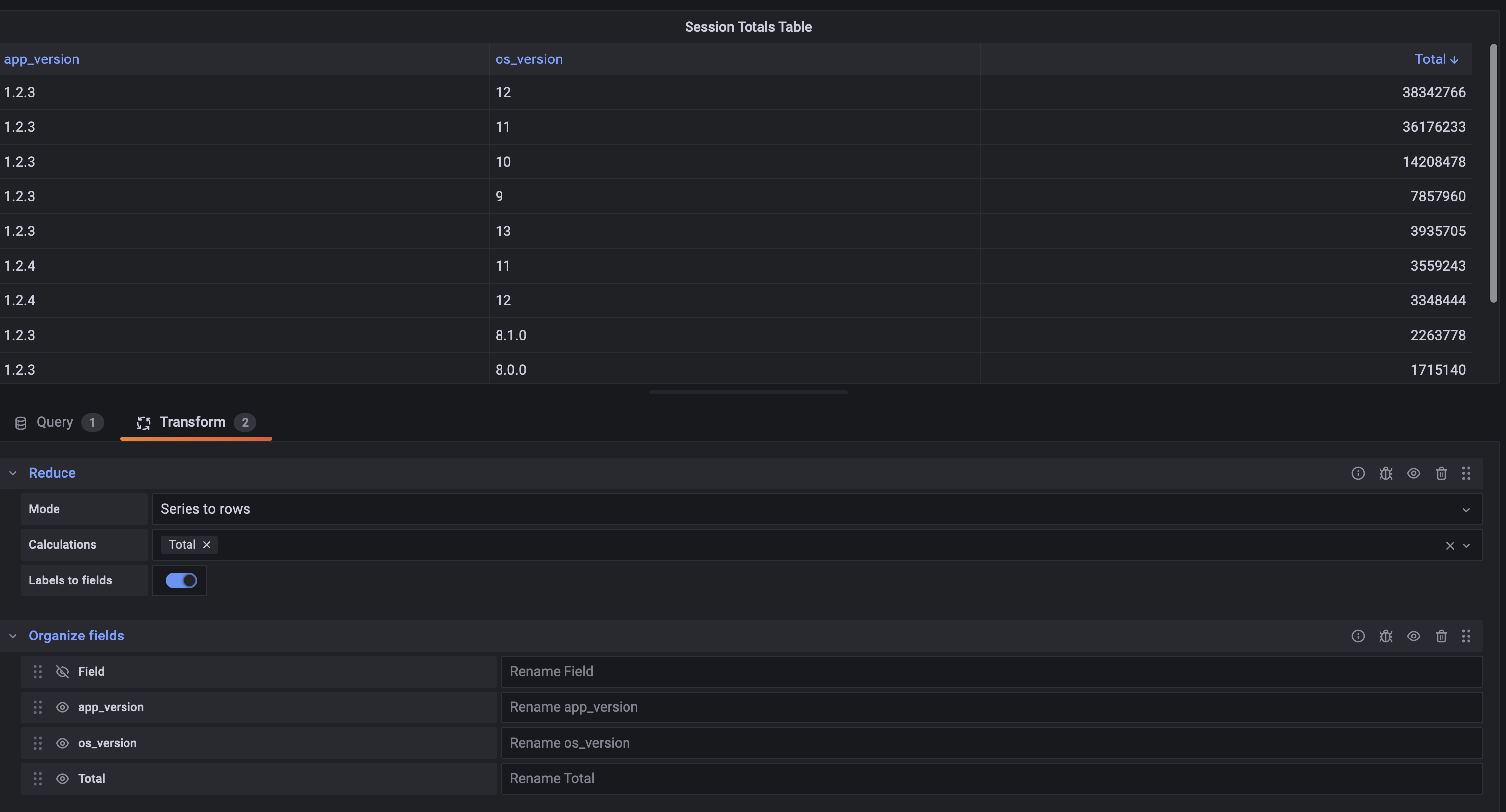 Image showing Grafana table visualization with data