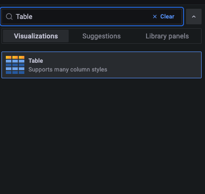 Image showing Grafana timeseries visualization