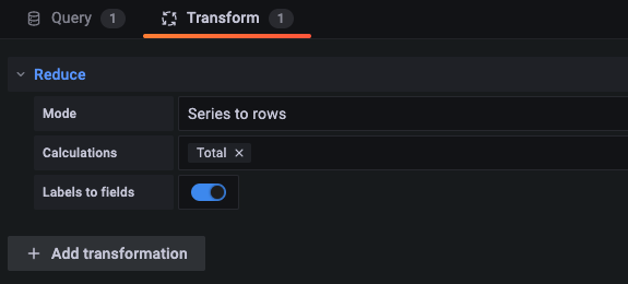 Image showing Grafana timeseries visualization