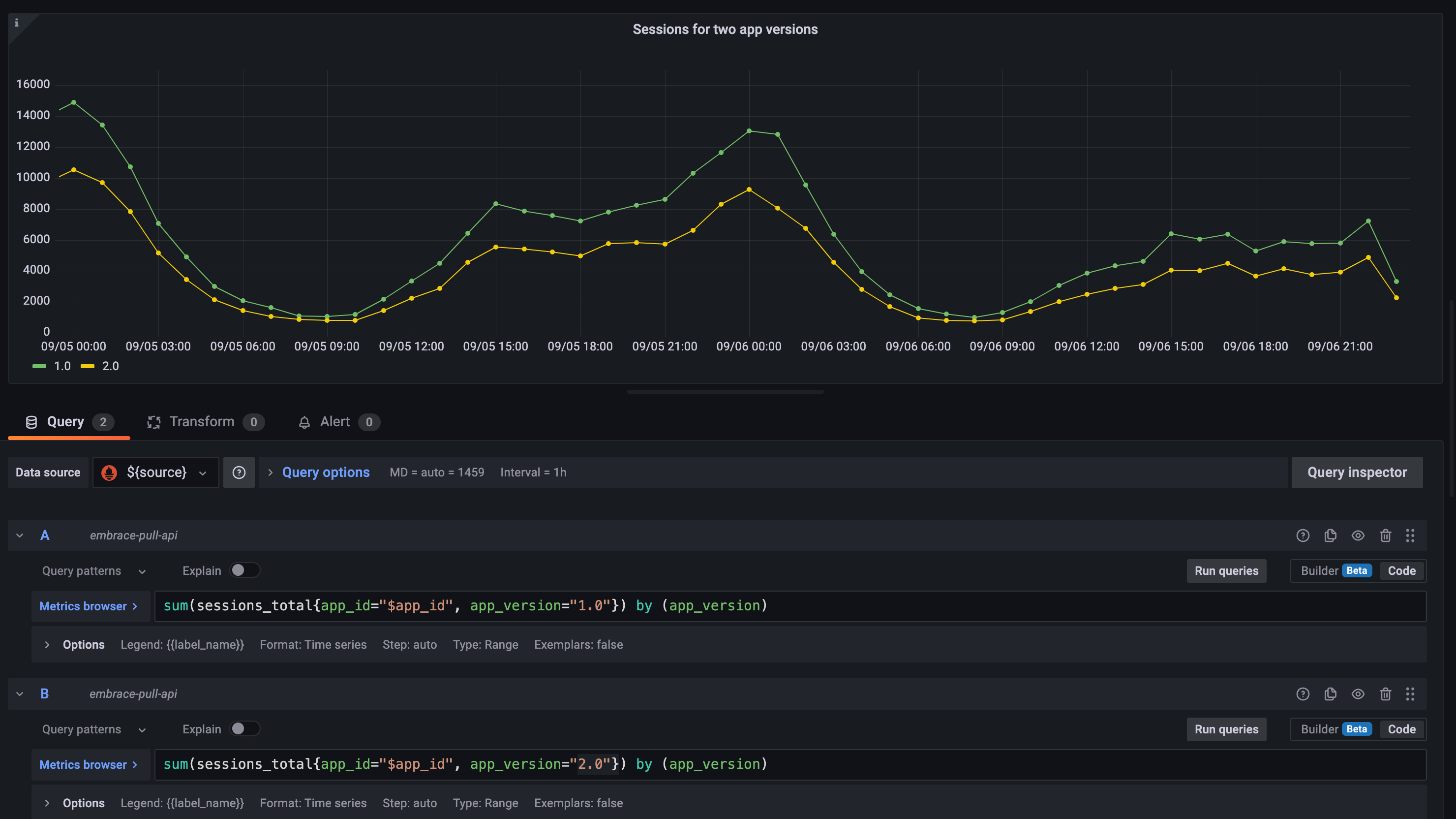 Multiple PromQL queries can be visualized on the same panel