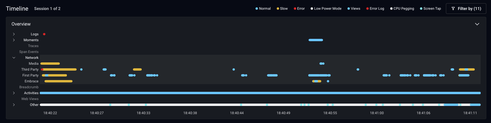 Horizontal Timeline